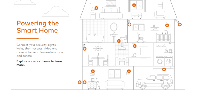 home automation with interconnected electronics